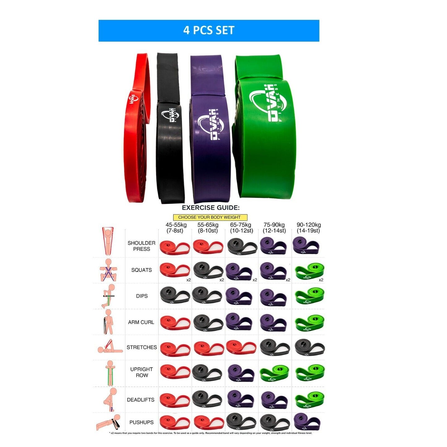 OVAH Fitness - Resistance Bands