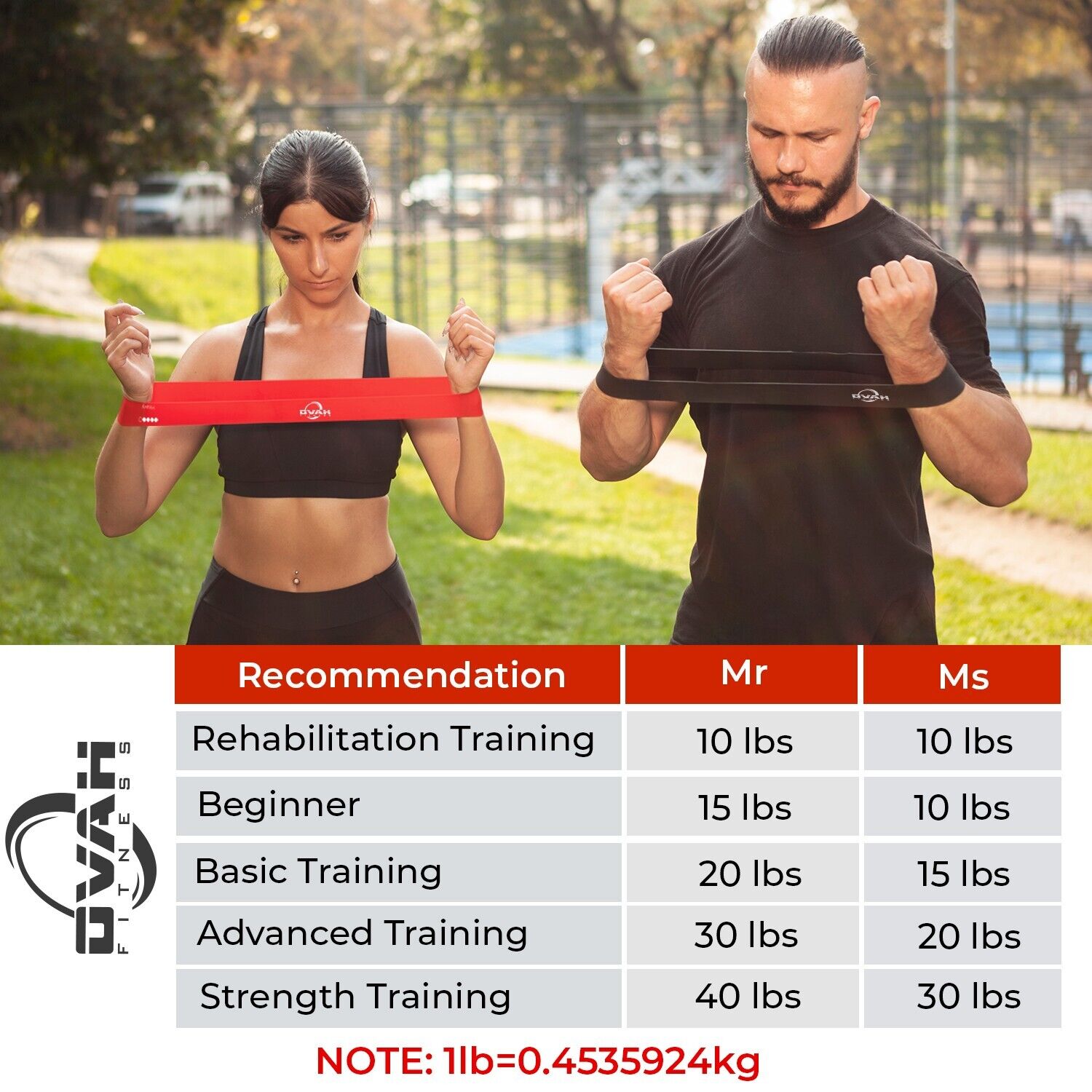 Loop Resistance Band levels