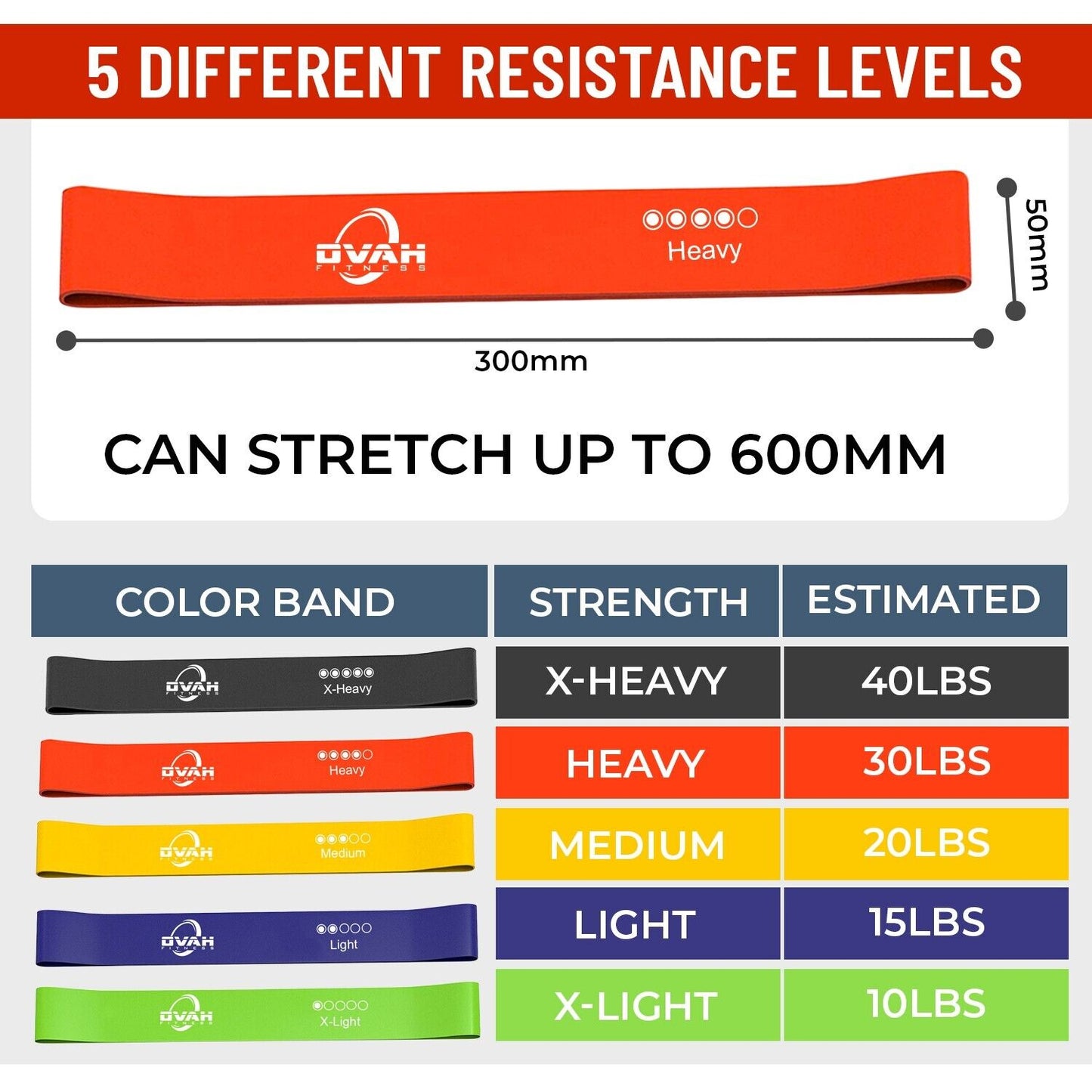 Loop Resistance Band workout